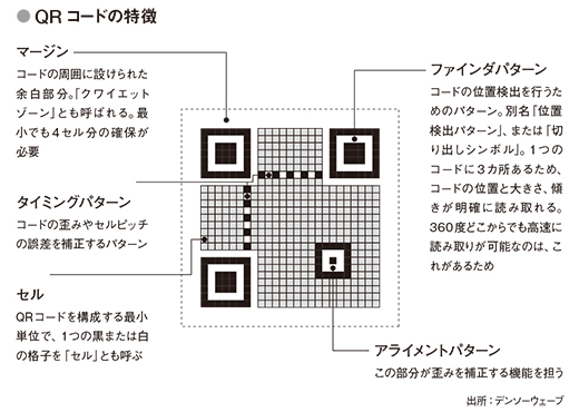 『QRコードの奇跡』参考画像